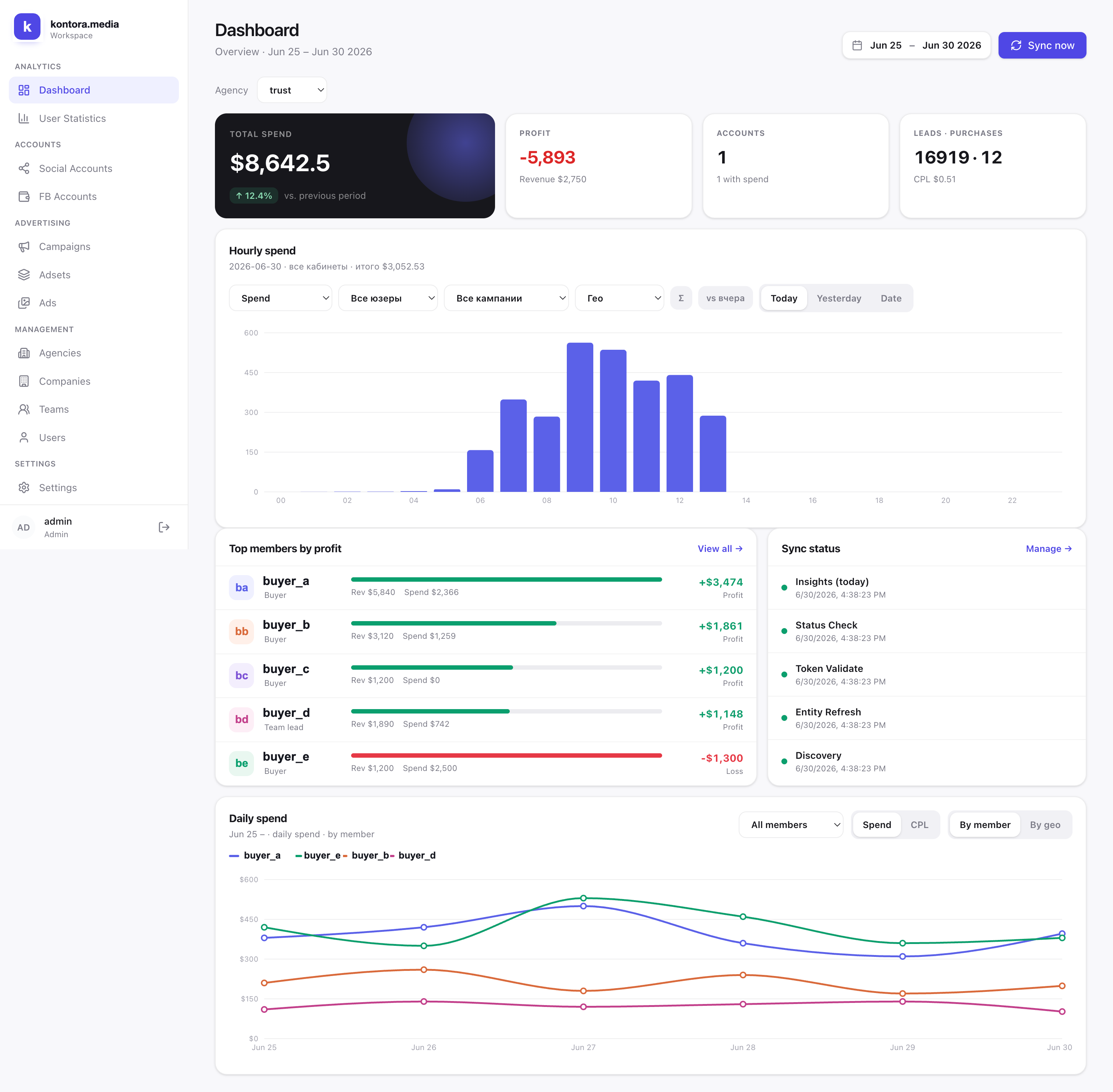 kontora.media dashboard